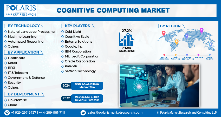 Cognitive Computing